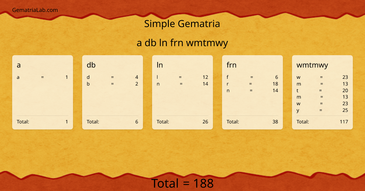 a db ln frn wmtmwy in simple Gematria
